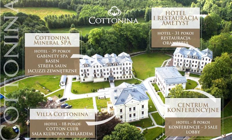 Ocena Cottonina Hotel