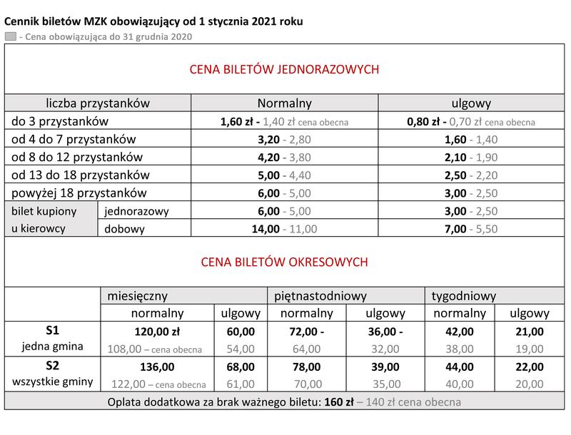 Ceny biletów lotniczych