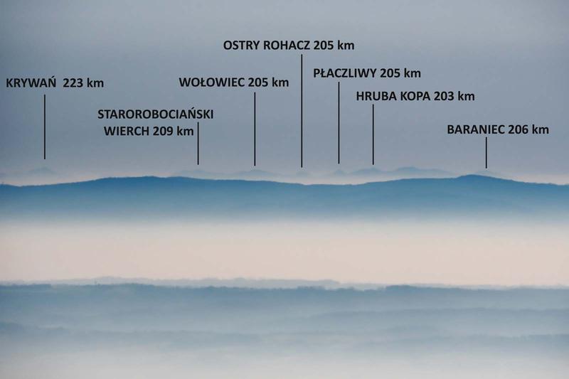 Widoki i przygody w Tatrach