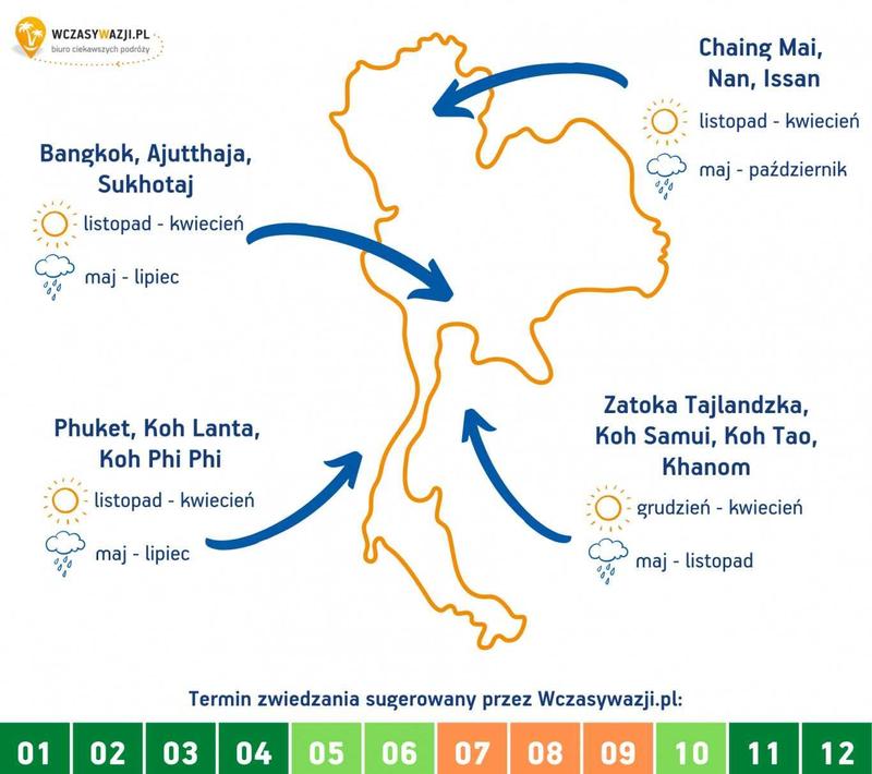 Pogoda w Tajlandii