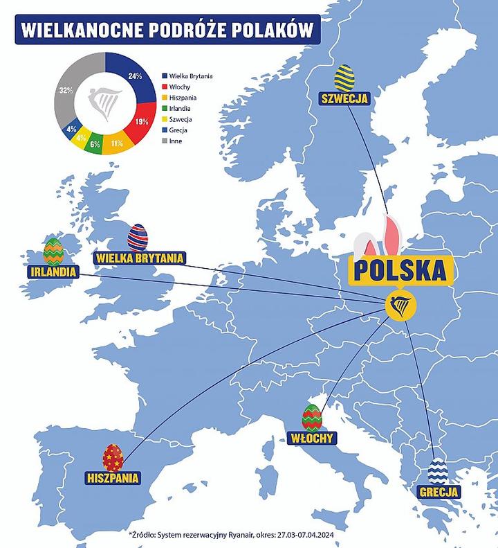 Jak oszczędzać na wakacjach