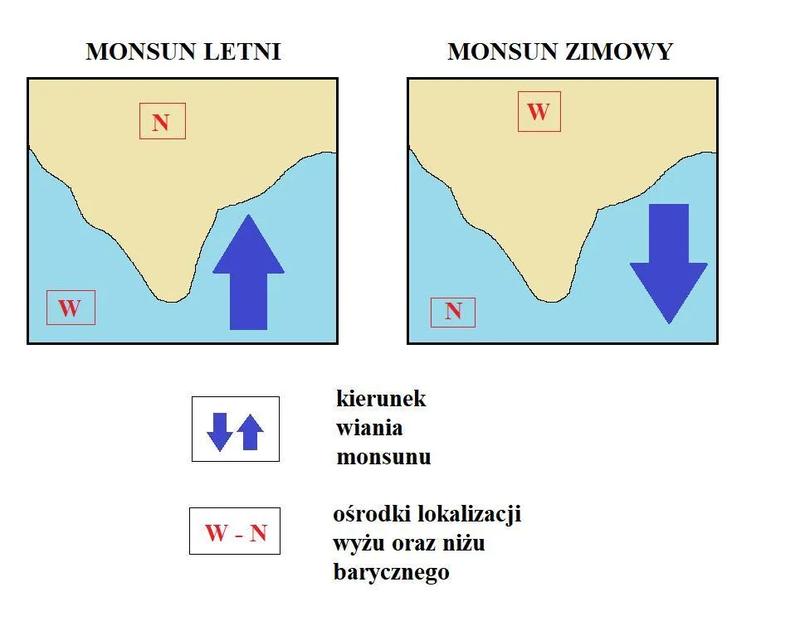 Praktyczne porady dla podróżników