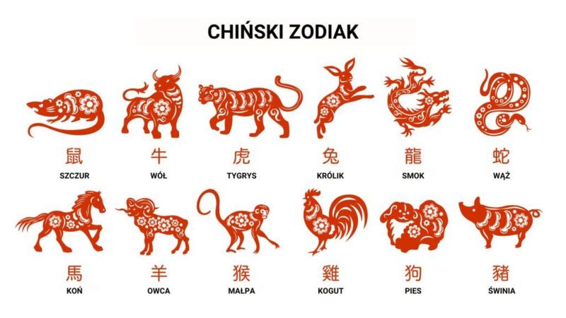 Znaki zodiaku