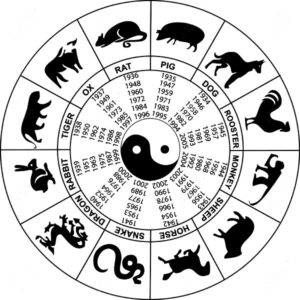 Odkryj fascynujący świat chińskiego horoskopu: przepowiednie dla każdego znaku zodiaku