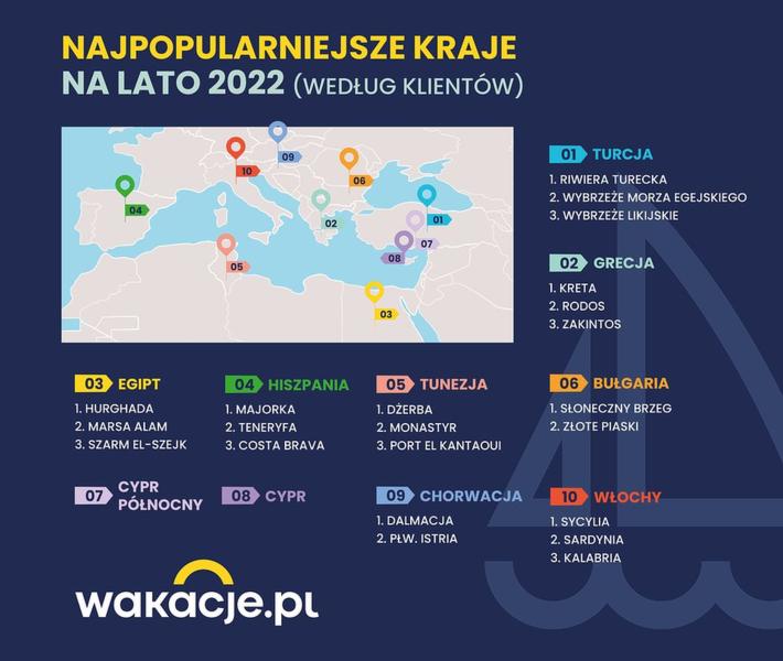 Wczasy w Meksyku