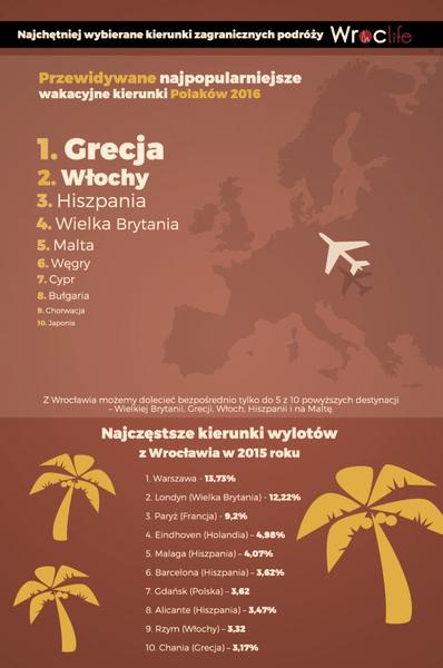Wyspy Kanaryjskie na urlop