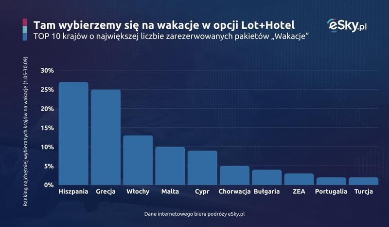 Zimowy wypoczynek w Egipcie