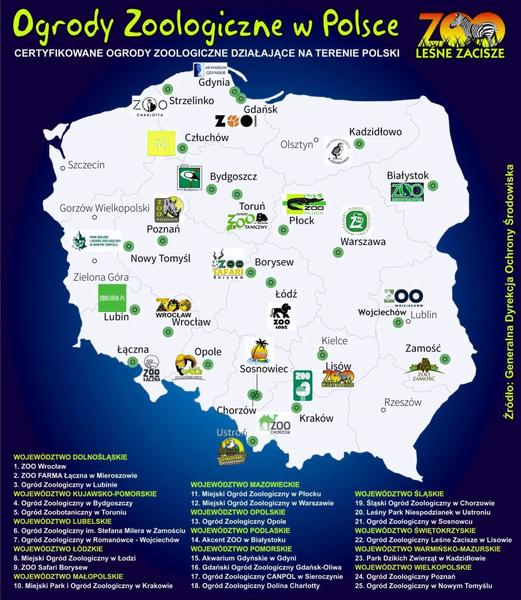 Wrocławskie zoo