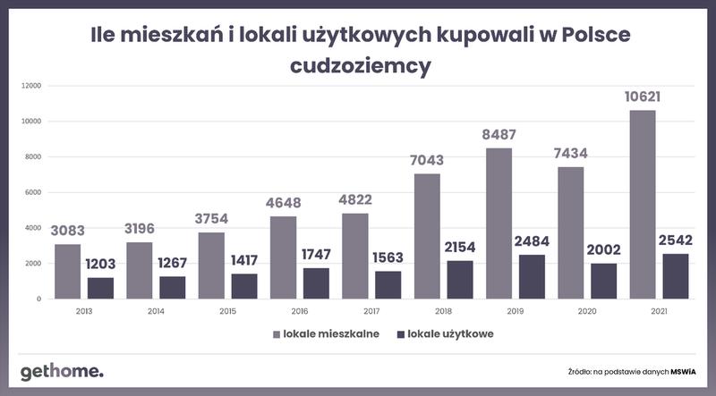 Dziwne obserwacje obcokrajowców