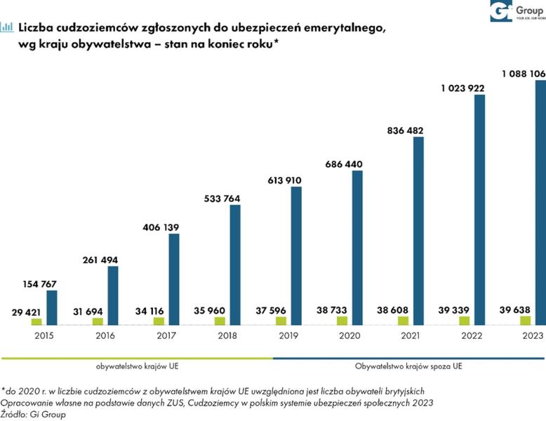 Polska kuchnia dla turystów