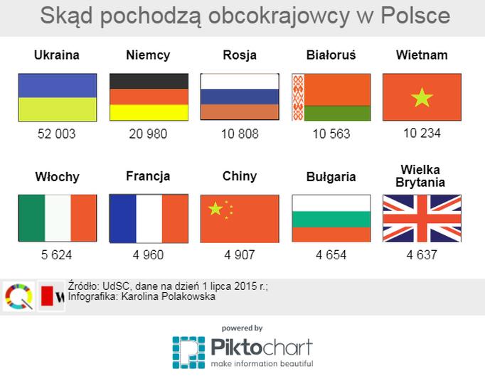 Ruch uliczny w Polsce