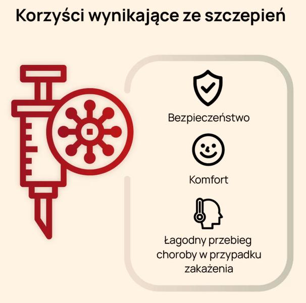 Szczepienia w Tajlandii